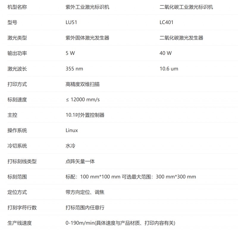 太阳城官网激光标识机参数.png