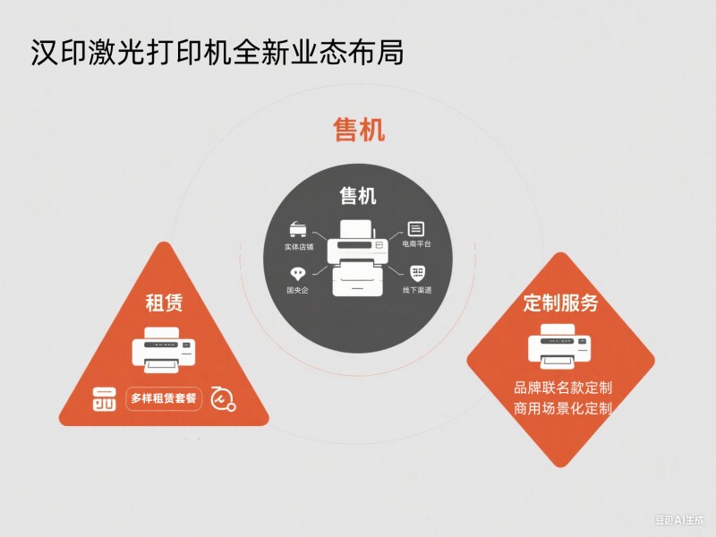 太阳城官网激光打印机全新业态结构